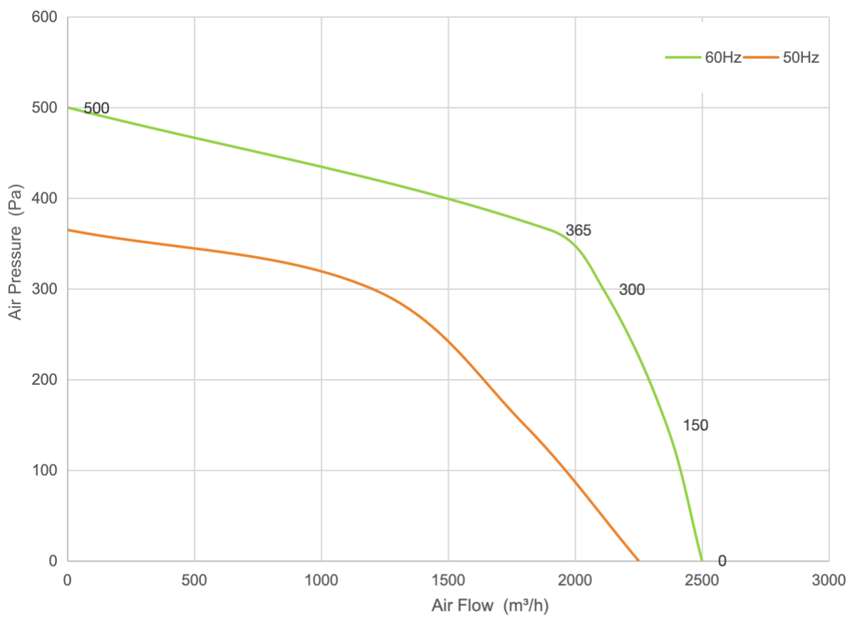 PQ Curve