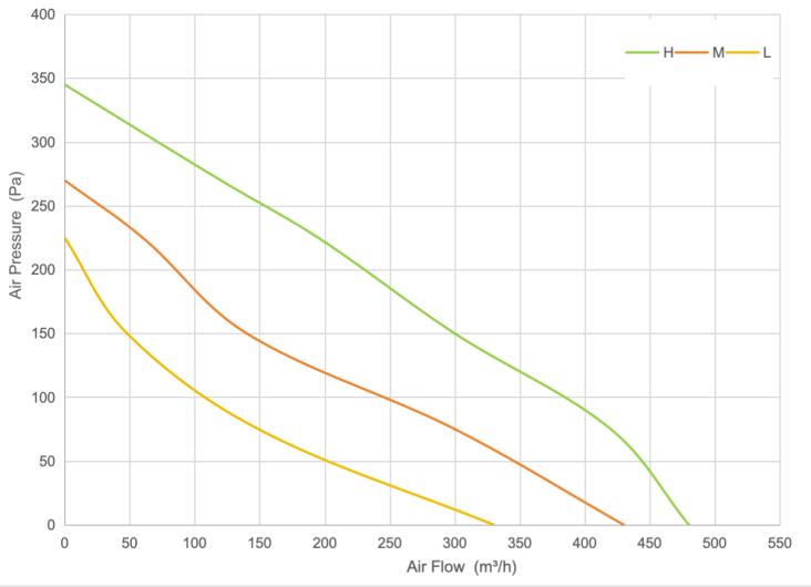 PQ Curve