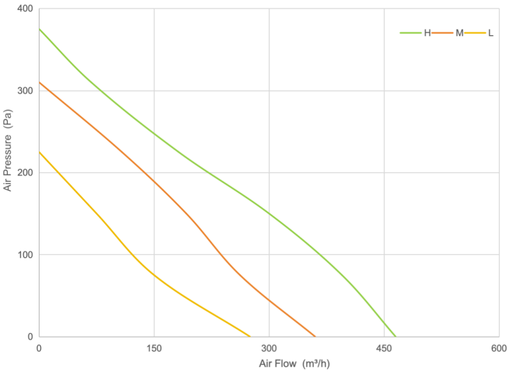 PQ Curve