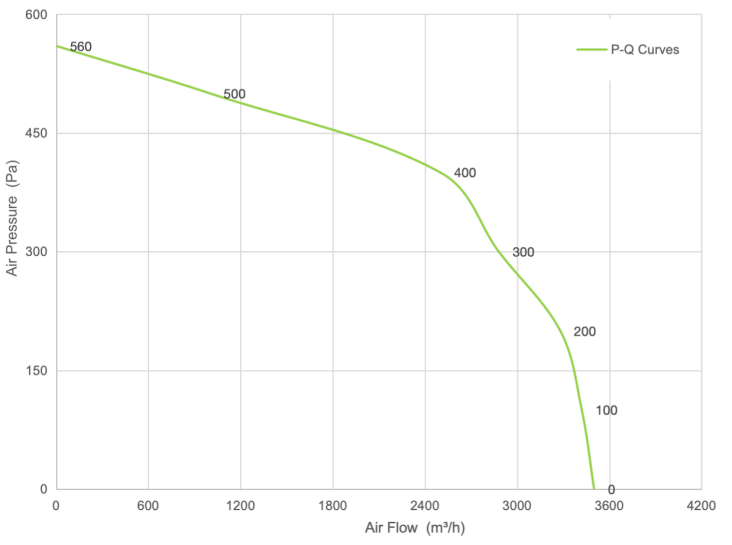 PQ Curve