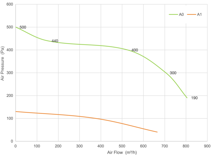 PQ Curve