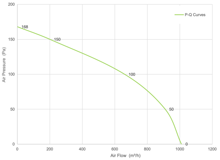 PQ Curve