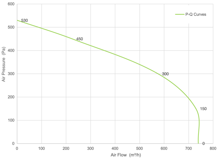 PQ Curve