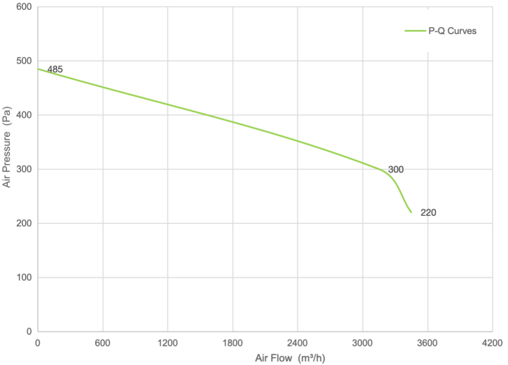 PQ Curve