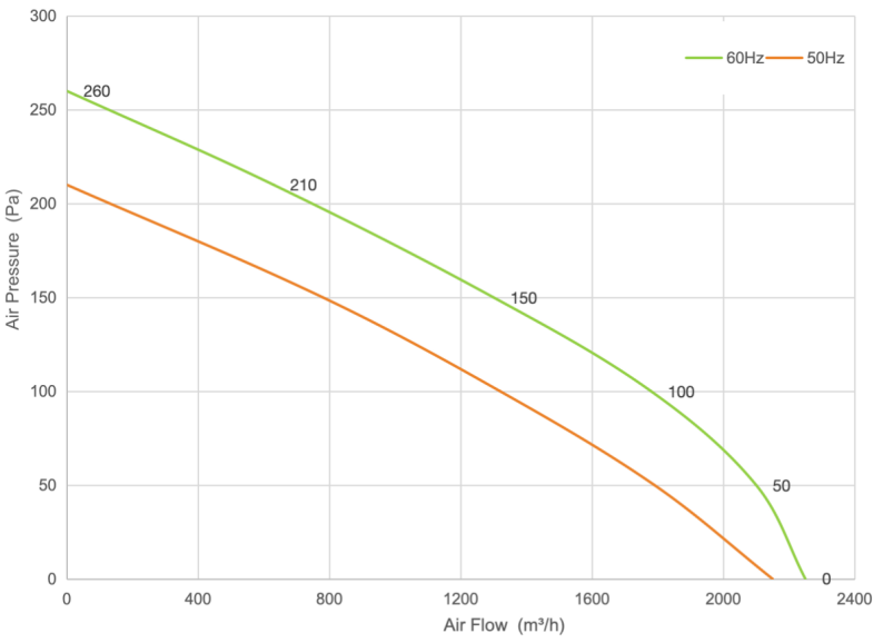 PQ Curve