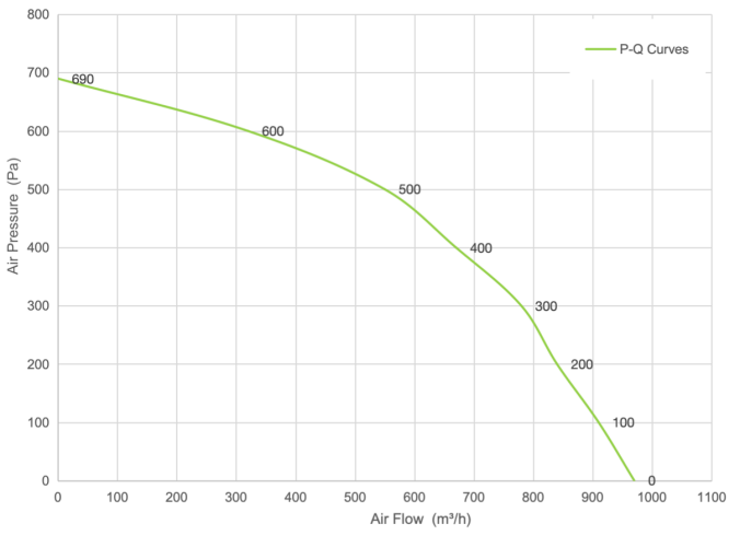 PQ Curve