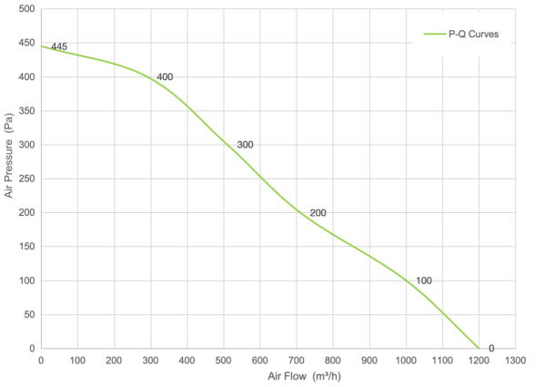 PQ Curve