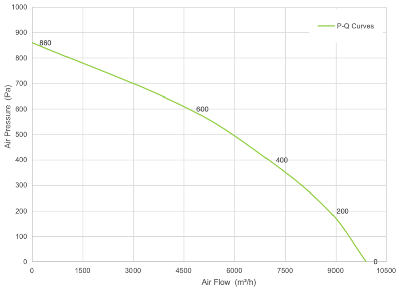 PQ Curve