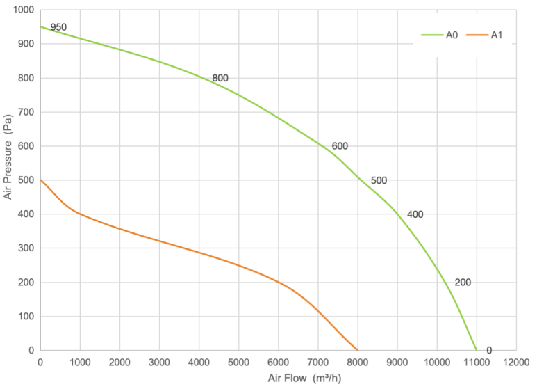 PQ Curve
