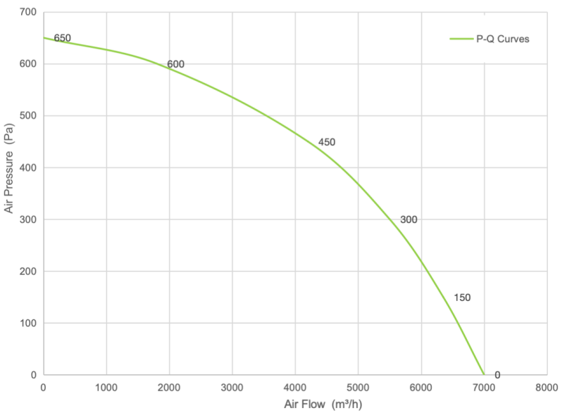 PQ Curve
