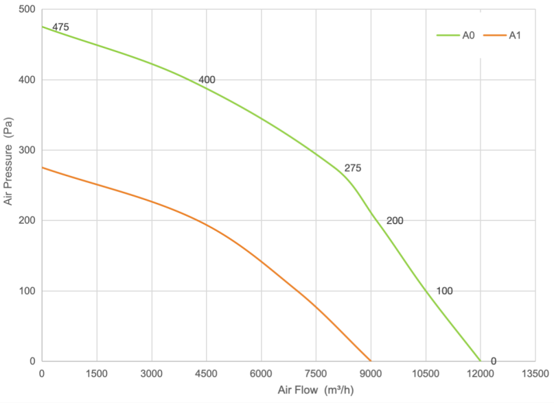 PQ Curve