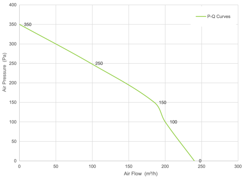 PQ Curve