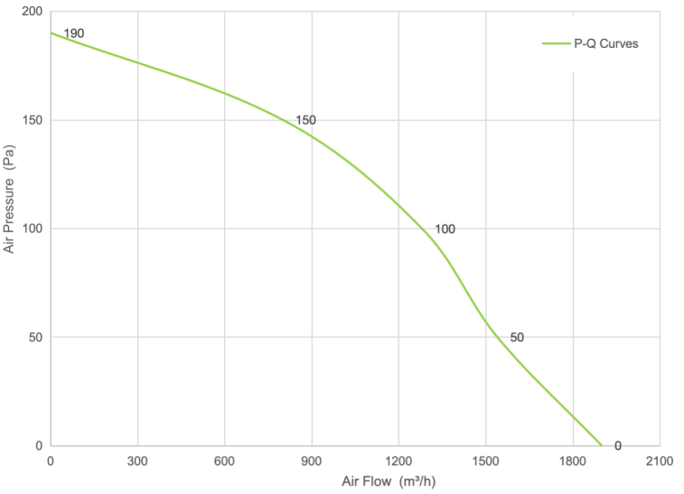 PQ Curve
