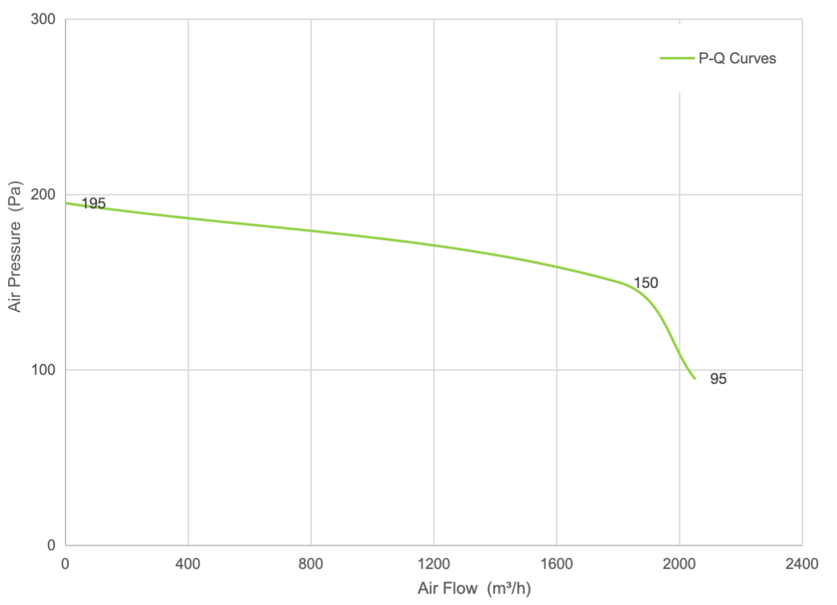 PQ Curve