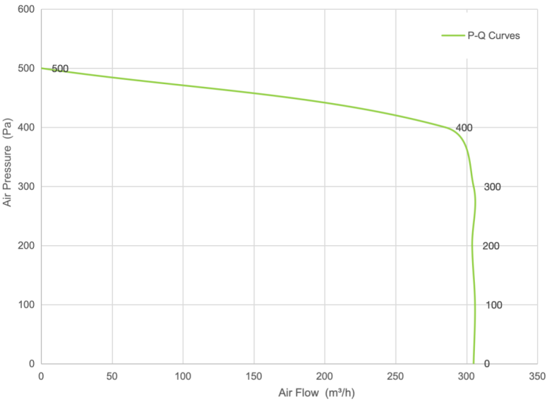 PQ Curve