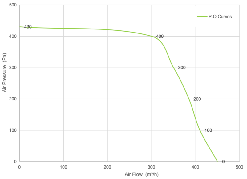PQ Curve