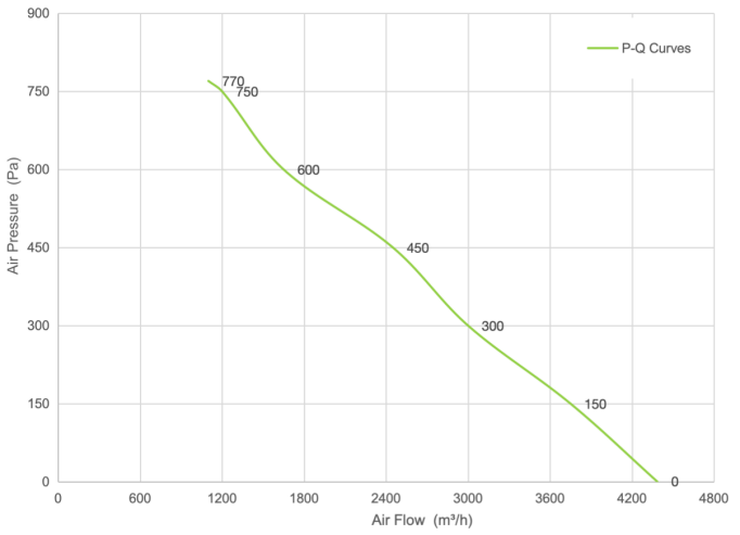 PQ Curve